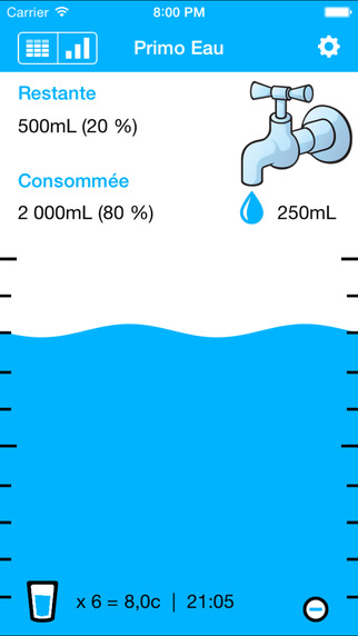 Primo Water