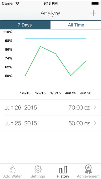 Splashy Tracker de l'eau