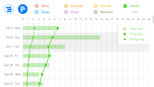 24H - Hours Tracker for Work, Sleep Cycle Analysis