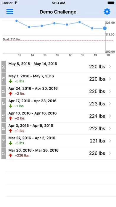 Weekly Challenge Pro - Goal tracker for self-improvement