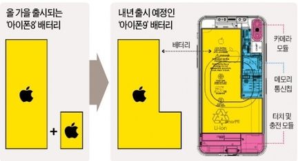 iPhone 9 batterie en L