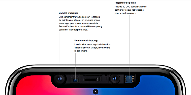 Face ID sur tous les prochains iPhone de 2018 ?