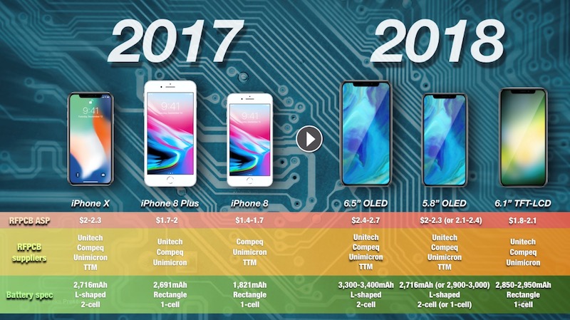 prochains iPhone de 2018 : batterie en L comme l'iPhone X