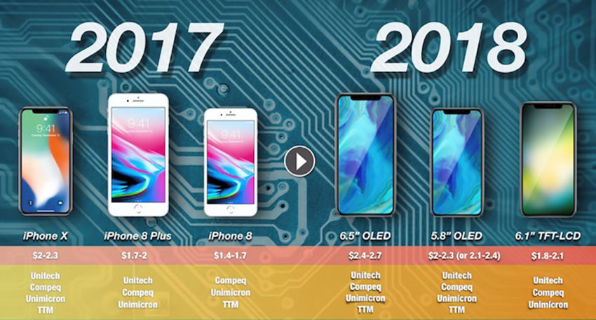 ventes de l’iPhone X