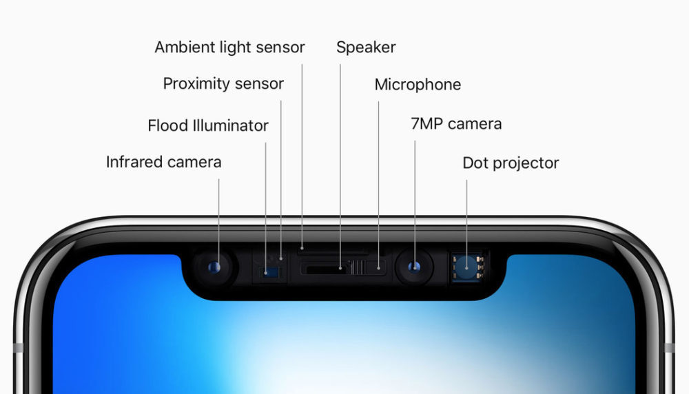 iPhone et iPad de 2018
