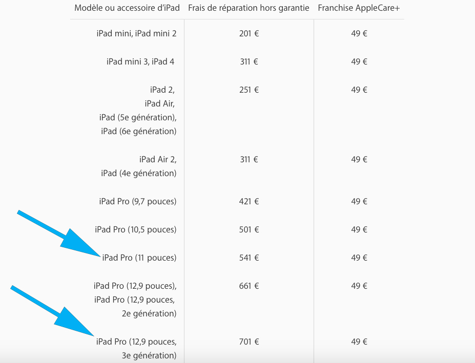 frais de réparation des iPad Pro 2018