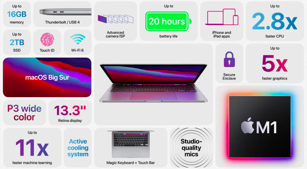 MacBook Pro 13 pouces avec la puce Apple M1
