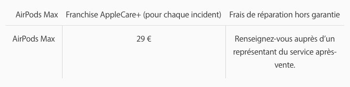 prix de réparation l'AirPods Max