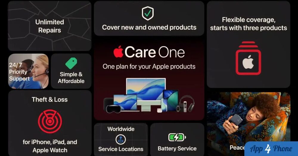 Visuel AppleCare One avec plusieurs produits Apple couverts