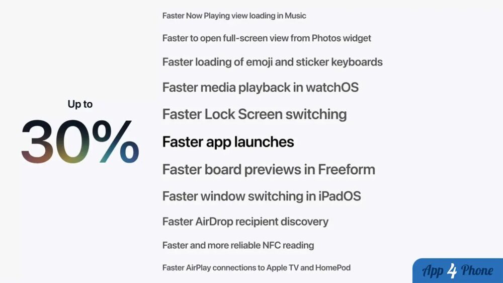 Diapositive indiquant un lancement d’apps jusqu’à 30 % plus rapide