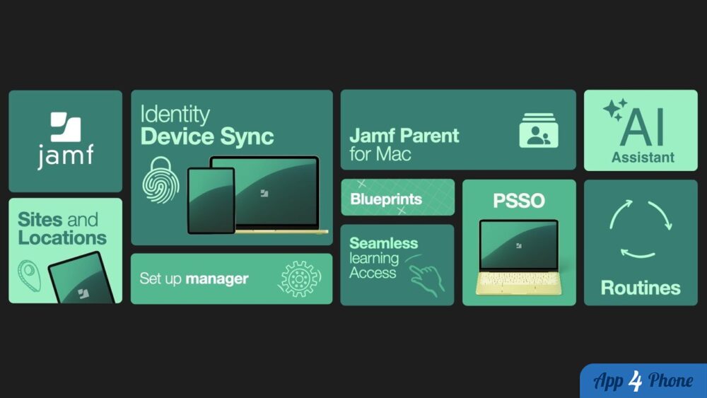 Illustration : Your personal AI account is about to meet corporate IT with Jamf